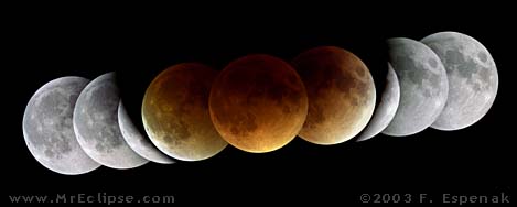 Lunar Eclipse